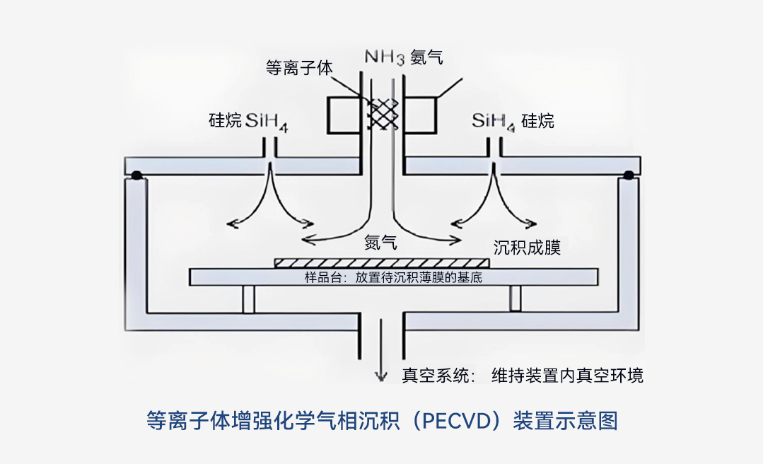 等离子体.png
