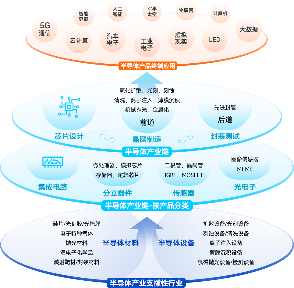 半导体产业链.png