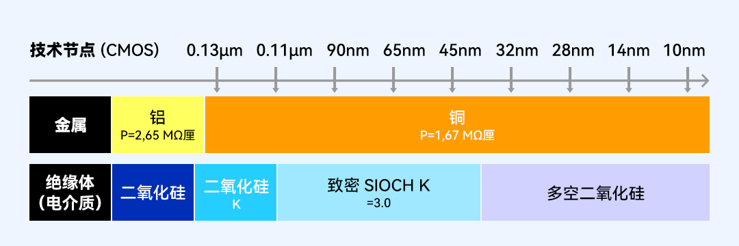 技术节点.png