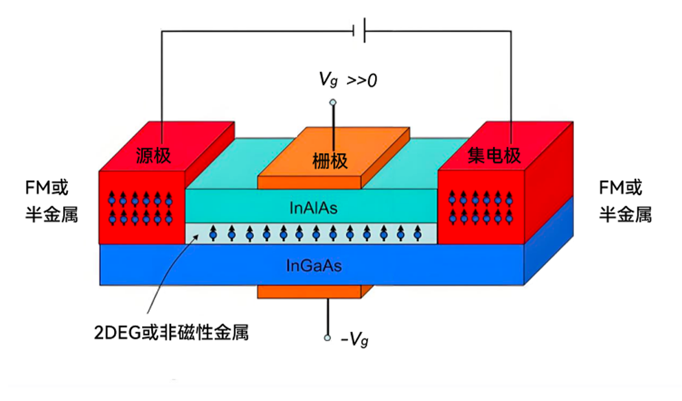 半导体元器件.png